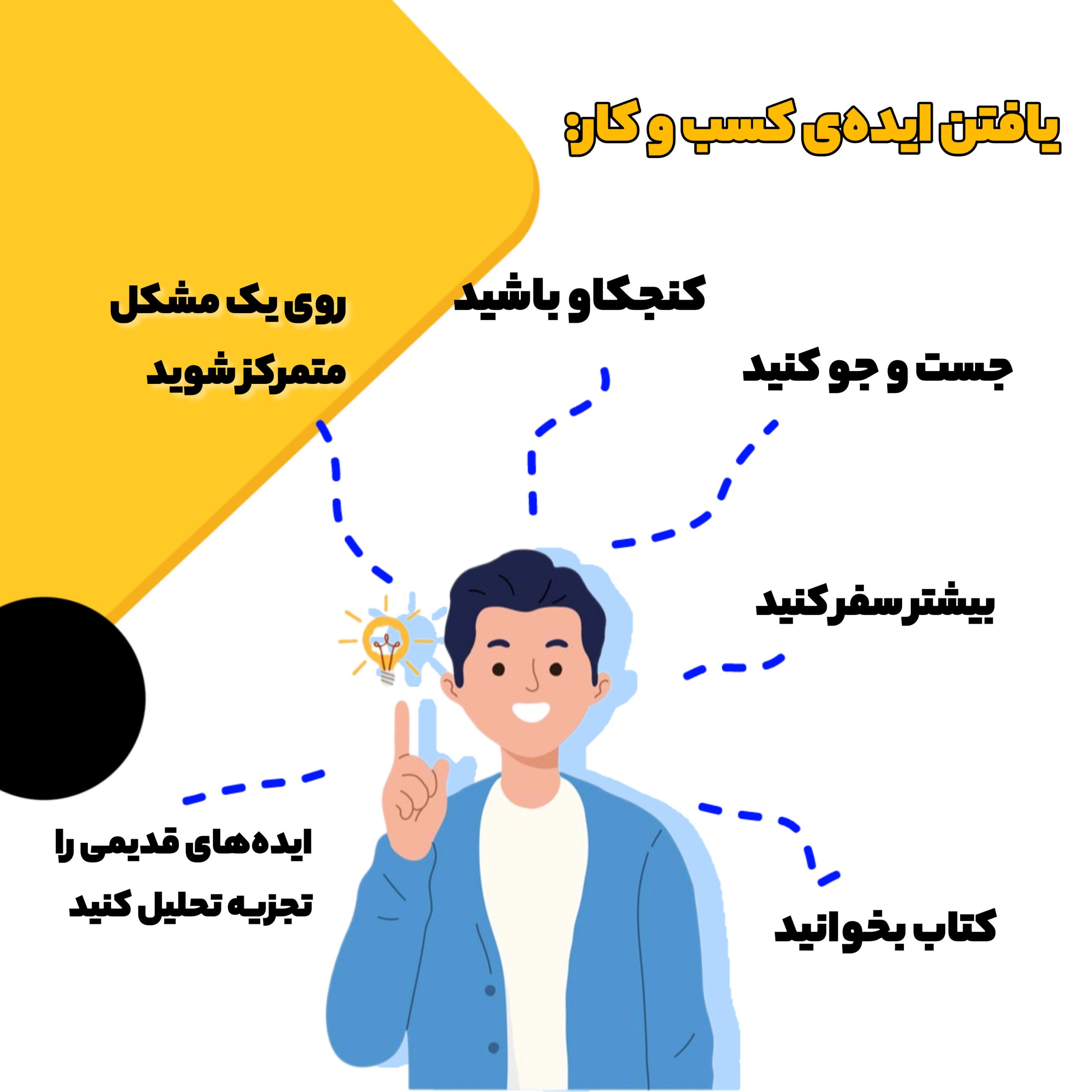 یافتن ایده ی کسب و کار اینترنتی